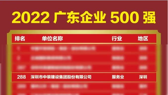 榜上有名！中裝建設(shè)再次榮登廣東企業(yè)500強(qiáng)榜單